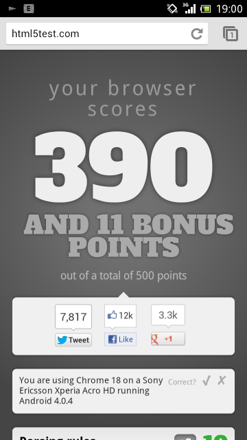 Xperia Acro HDのGoogle Chrome 18のHTML5スコア Xperia Acro HDのGoogle Chrome 18のHTML5スコア