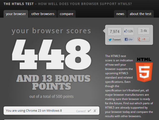 Google Chrome 23のHTML5スコア Google Chrome 23のHTML5スコア